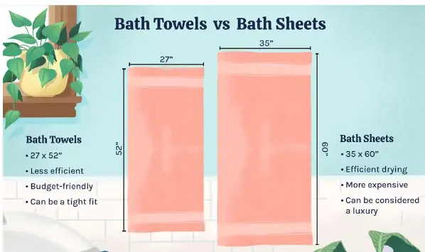 Bath Sheet Vs Beach Towel Size