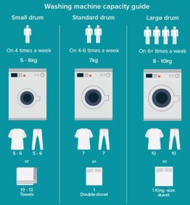 How Many Bath Towels In Washing Machine