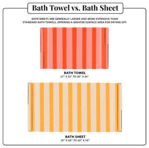 Bath Towel Buying Guide