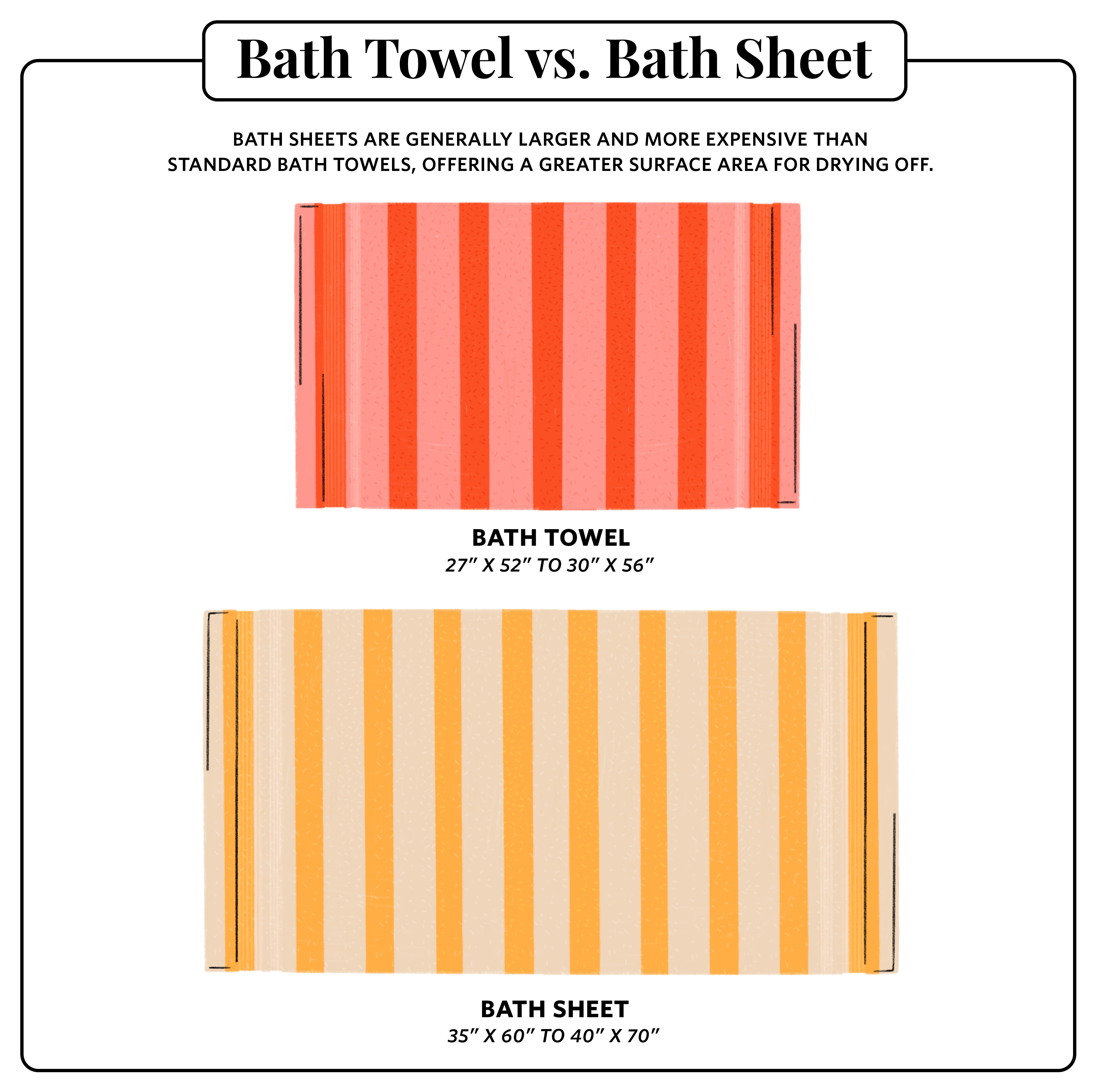 Bath Towel Buying Guide 2066