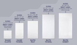 How Big is a Standard Bath Towel